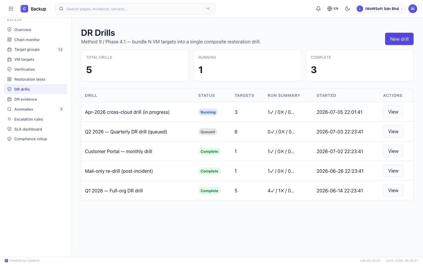 Disaster-recovery drills list with running, queued and completed drills